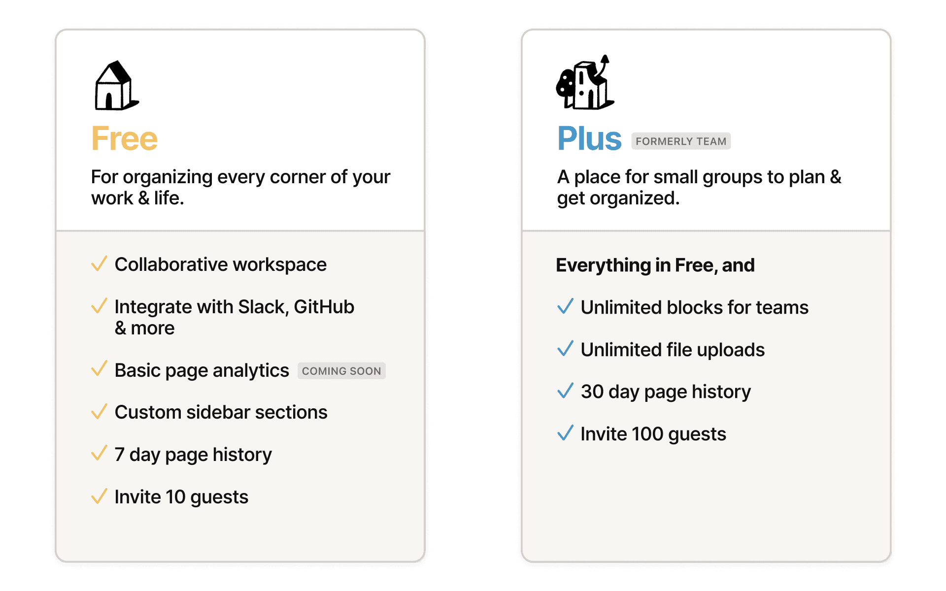 what's new pricing free plus