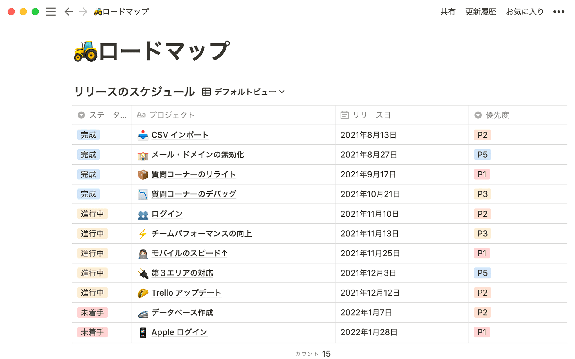 ロードマップを公開することでお客様は、いま何を作っているのか、それがいつ完成するのかを把握できます。